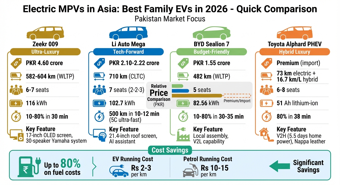 Electric MPV Comparison 2026: Price, Range, and Features in Pakistan