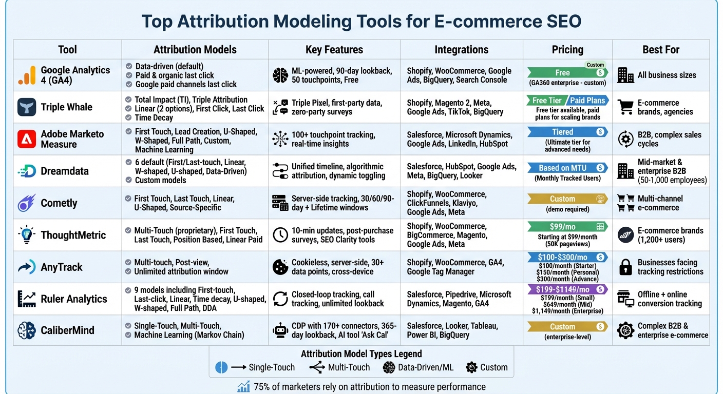 E-commerce Attribution Tools Comparison: Features, Models & Pricing