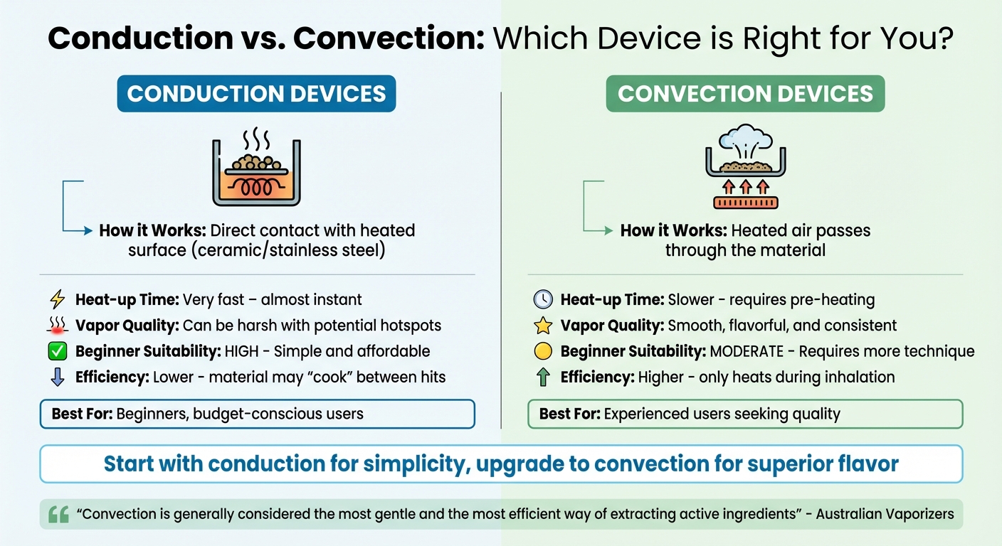 Conduction vs Convection Essential Oil Vaporizers Comparison Chart