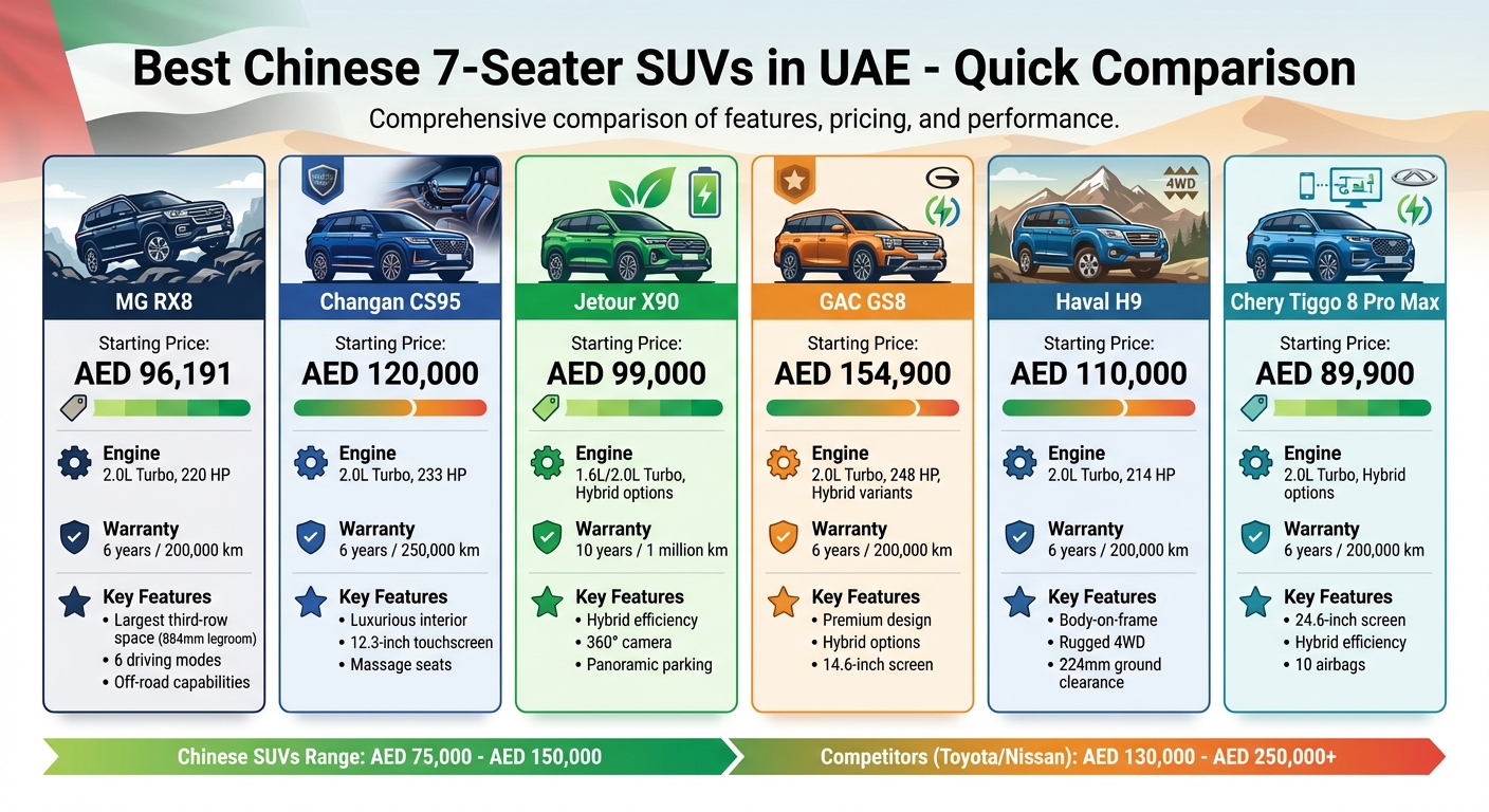 مقارنة أسعار وميزات سيارات SUV صينية بسبعة مقاعد في الإمارات 2024-2026