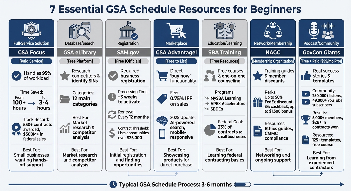 7 Essential GSA Schedule Resources Comparison Chart