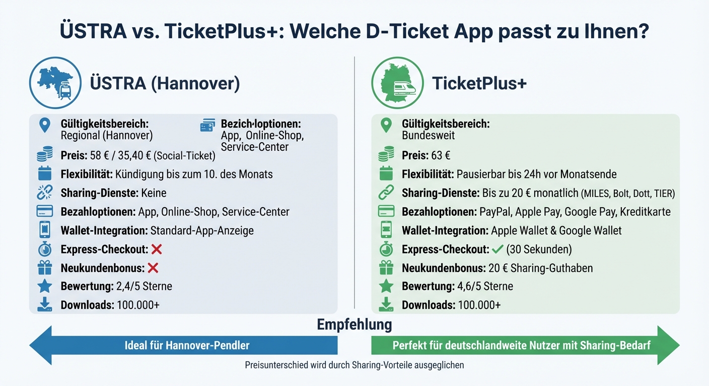 ÜSTRA vs TicketPlus+ D-Ticket App Vergleich: Funktionen, Preise und Vorteile