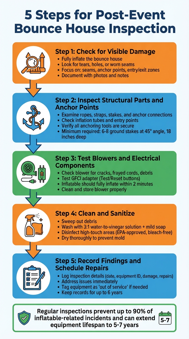 5-Step Post-Event Bounce House Inspection Process