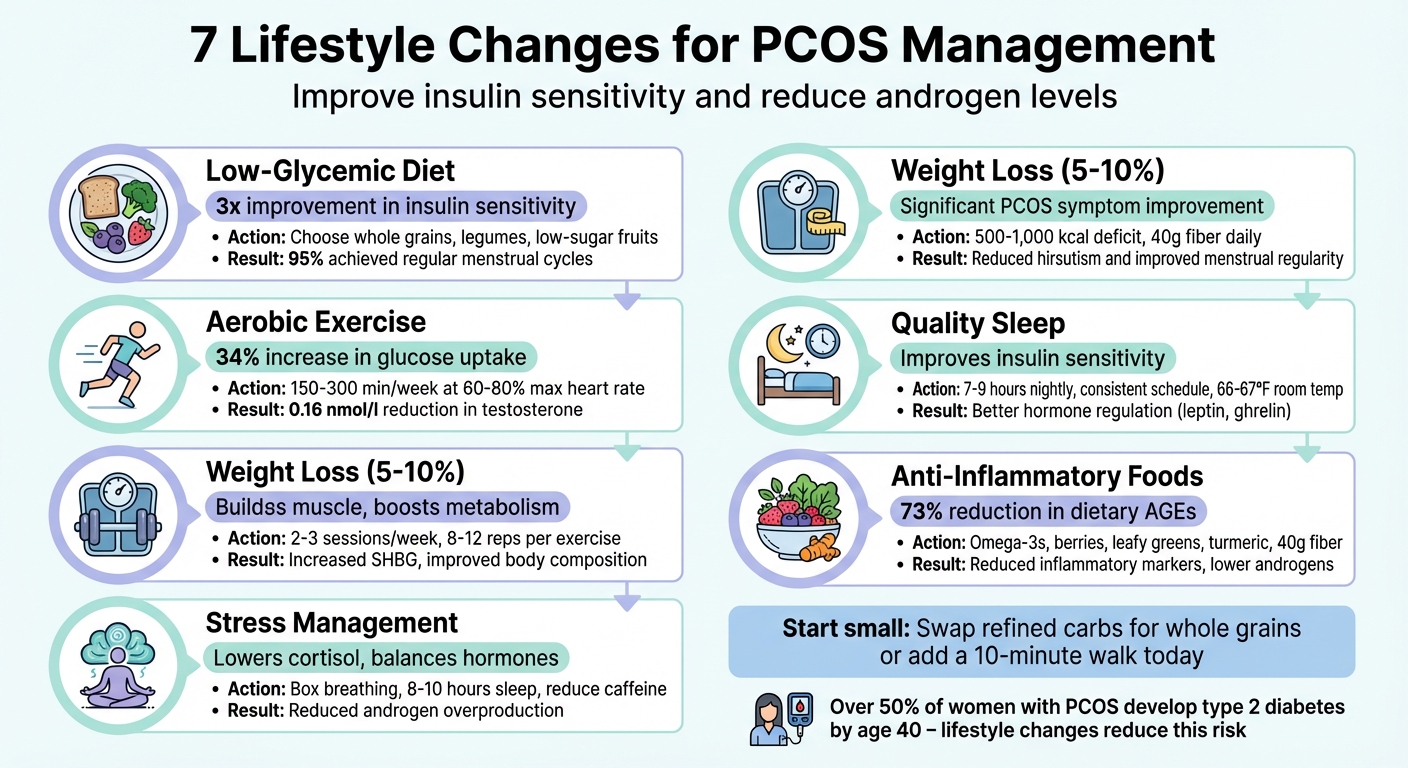 7 Lifestyle Changes for PCOS Management: Key Benefits and Actions