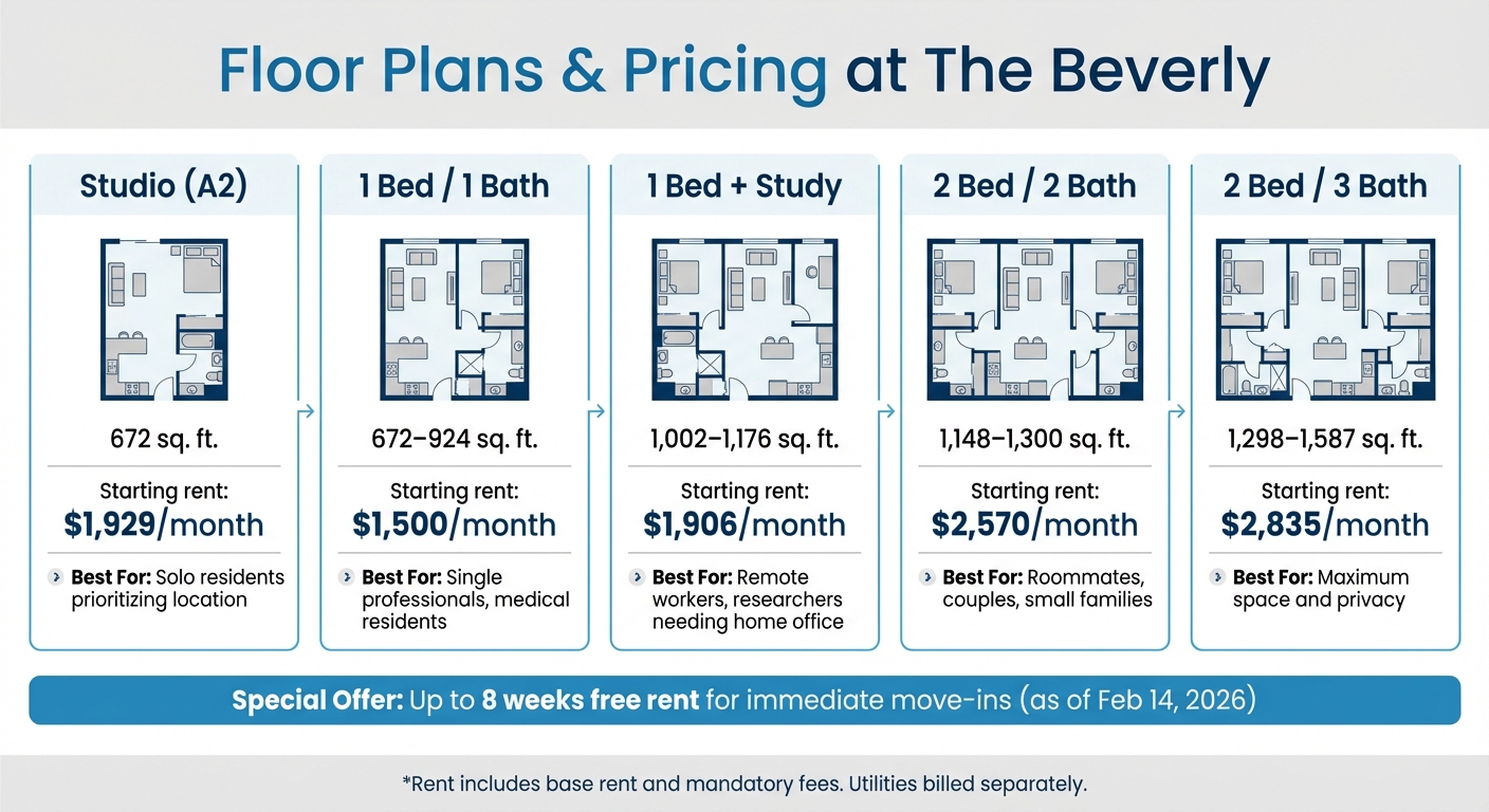 The Beverly at Medical Center Floor Plans and Pricing Comparison