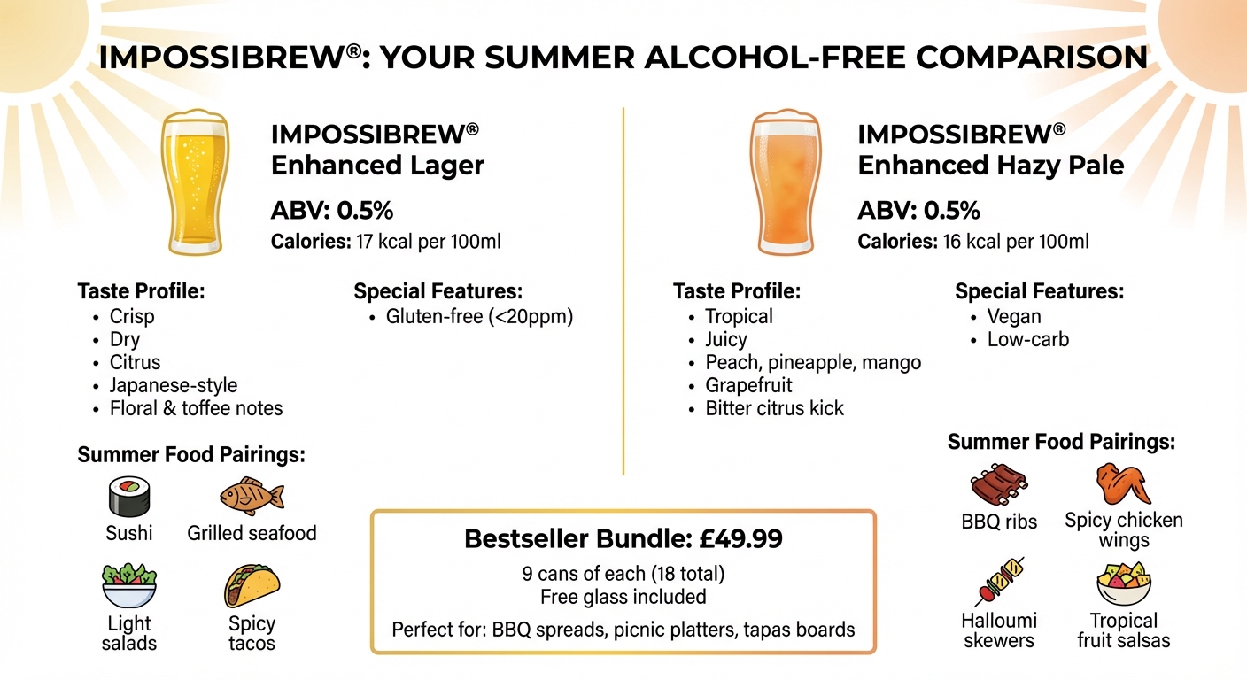 IMPOSSIBREW Enhanced Lager vs Hazy Pale Comparison Chart