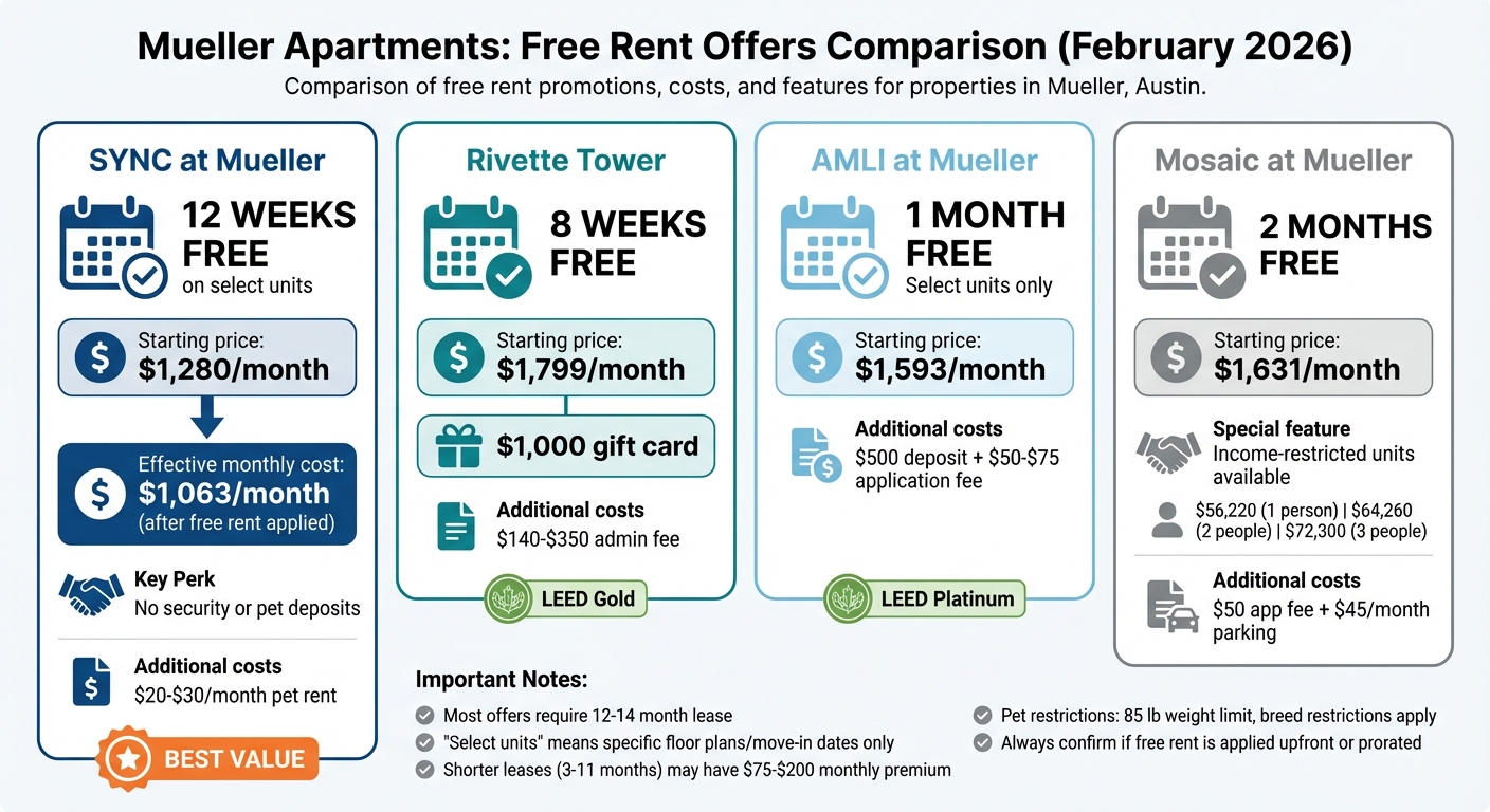 Mueller Apartments Free Rent Offers Comparison February 2026