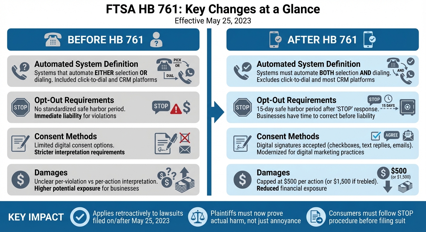 FTSA HB 761 Amendments: Before vs After May 2023 Changes