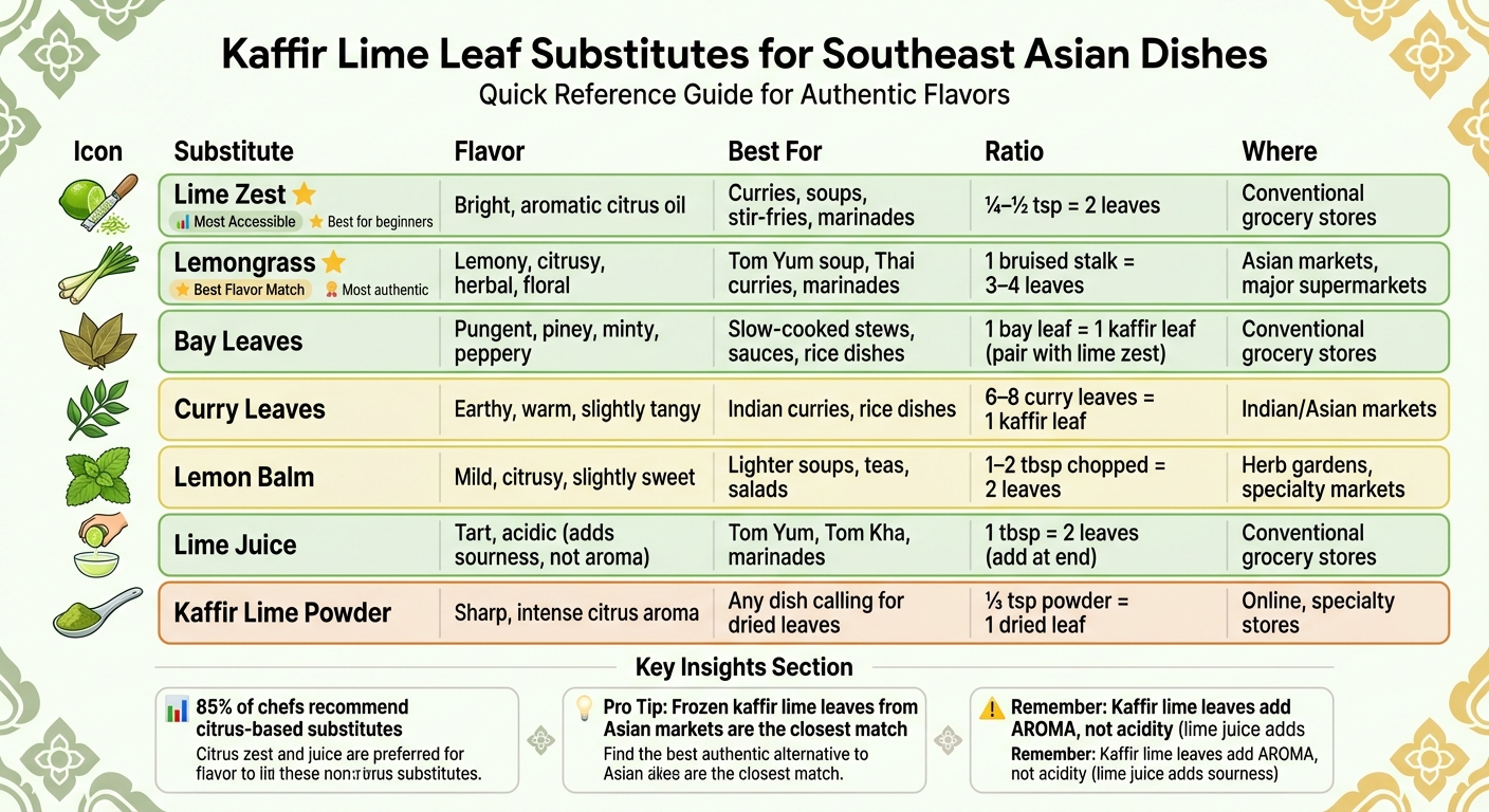 Kaffir Lime Leaf Substitutes Comparison Chart for Southeast Asian Cooking