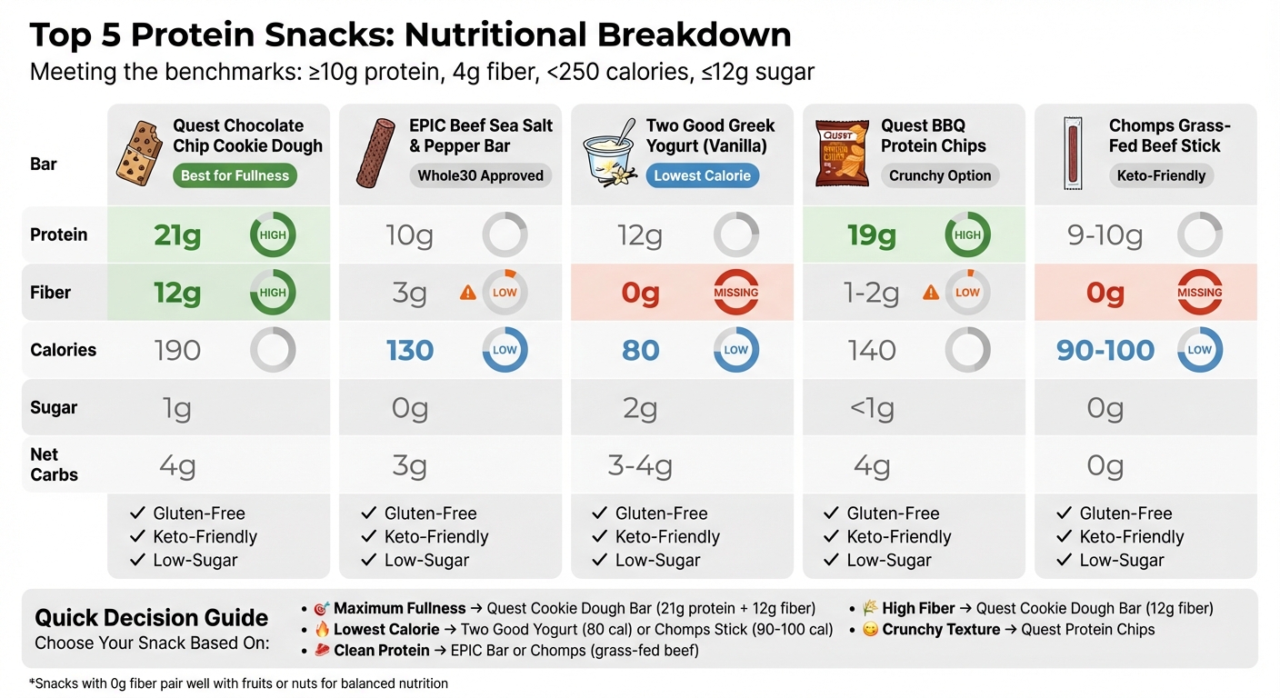 Top 5 High-Protein Snacks Nutritional Comparison Chart