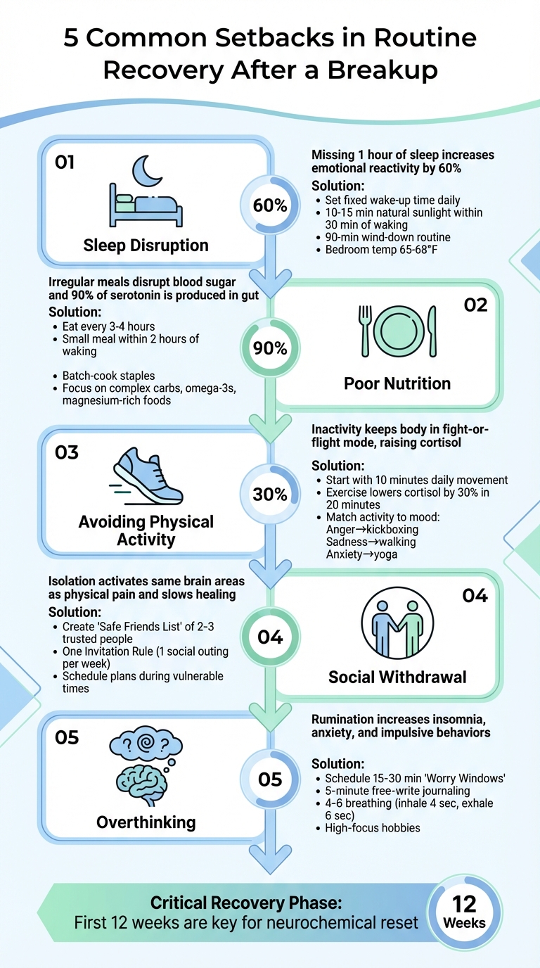 5 Common Setbacks in Post-Breakup Recovery and Solutions