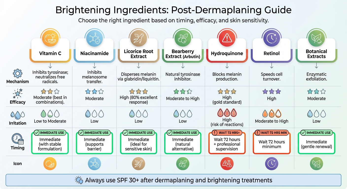 Brightening Ingredients Comparison Chart for Post-Dermaplaning Care