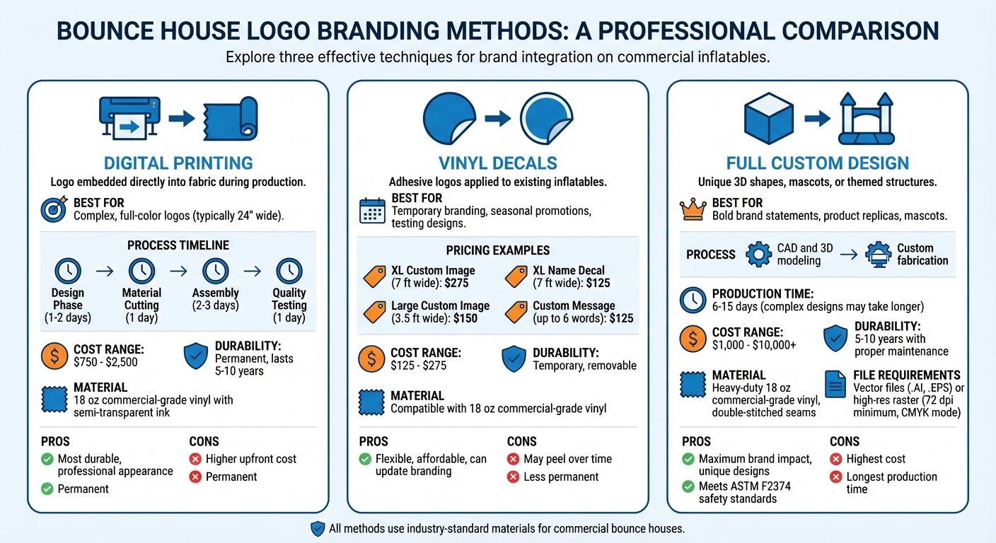 Comparison of Three Methods for Adding Logos to Bounce Houses