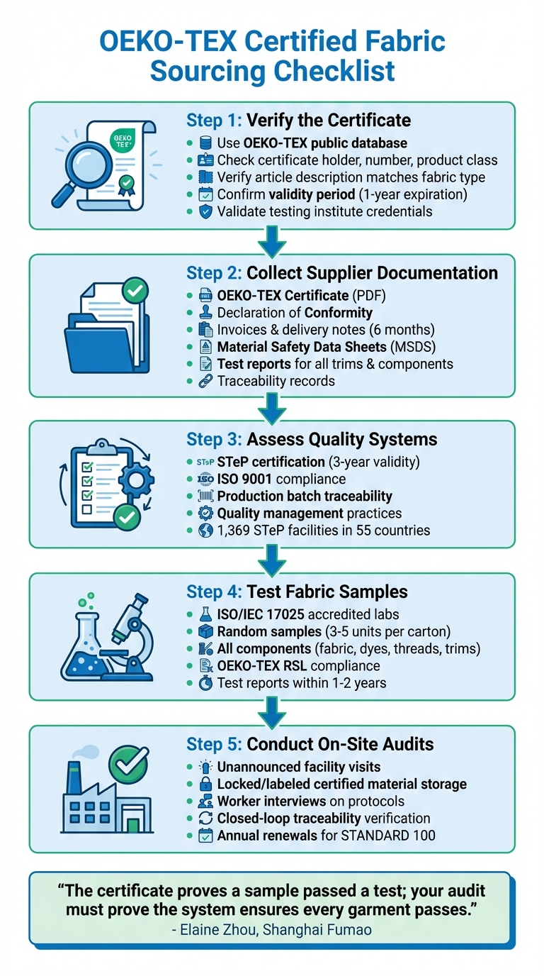 5-Step OEKO-TEX Fabric Sourcing Checklist for Compliance Verification