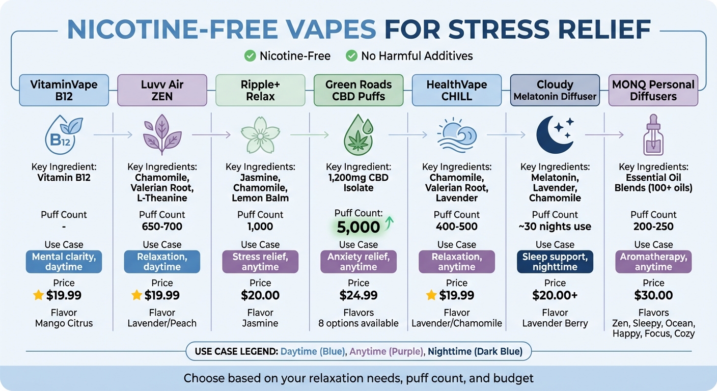 Nicotine-Free Vapes Comparison: Ingredients, Puffs, and Prices