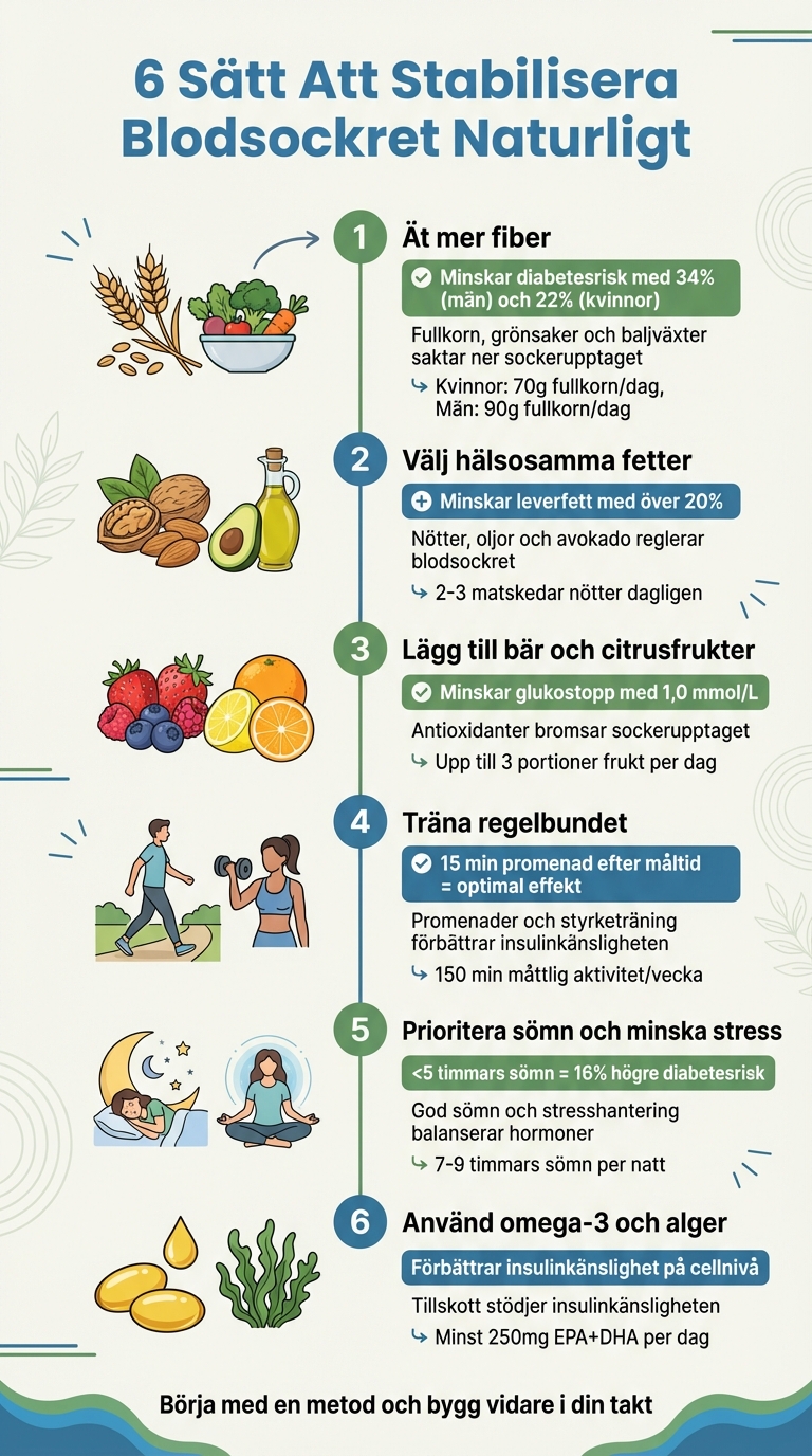 6 naturliga metoder att stabilisera blodsockret