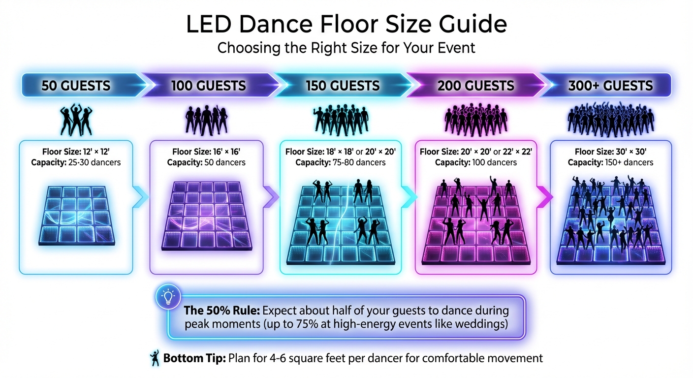 LED Dance Floor Size Guide by Guest Count