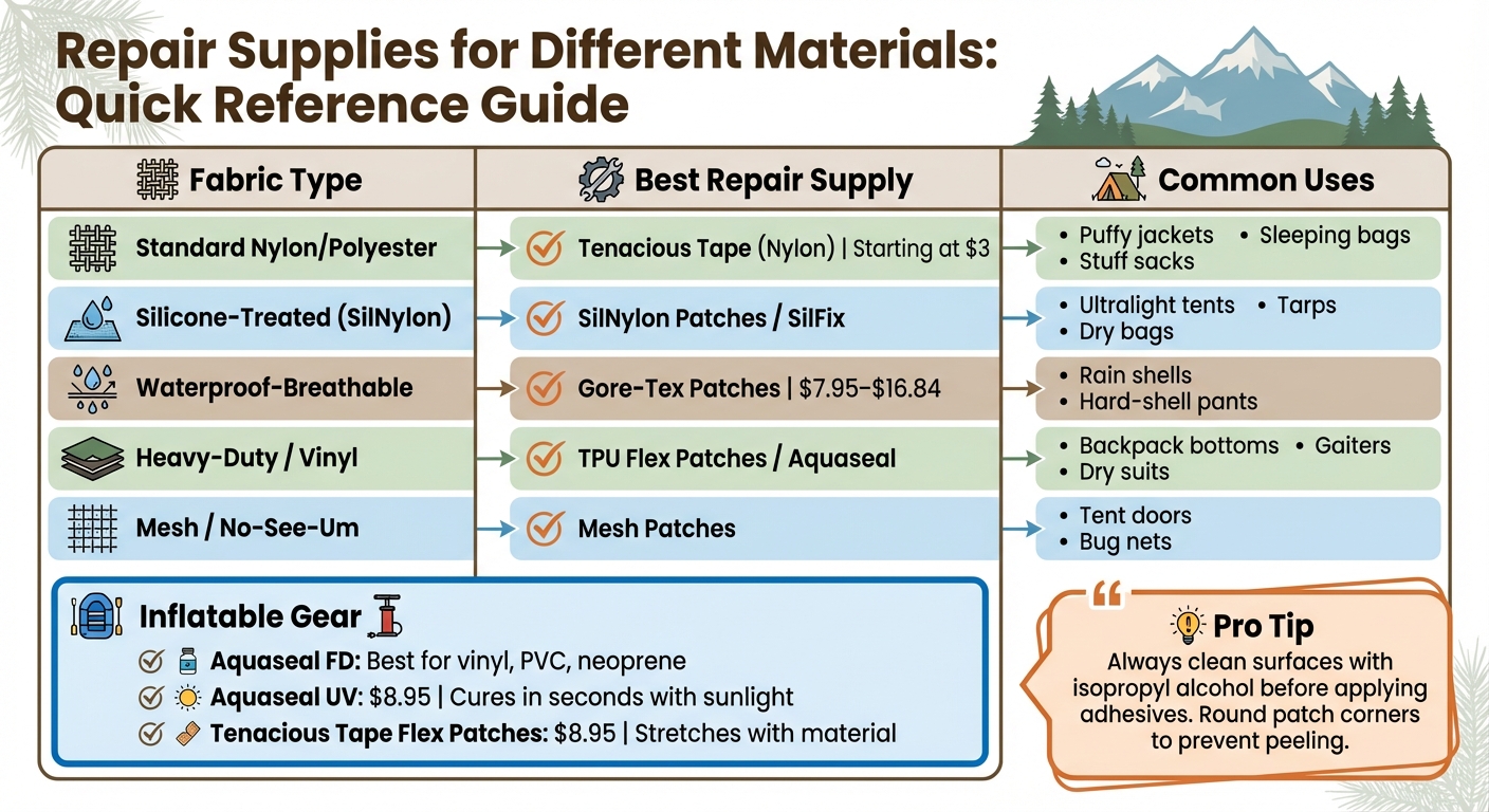 Outdoor Gear Repair Supplies by Fabric Type Guide