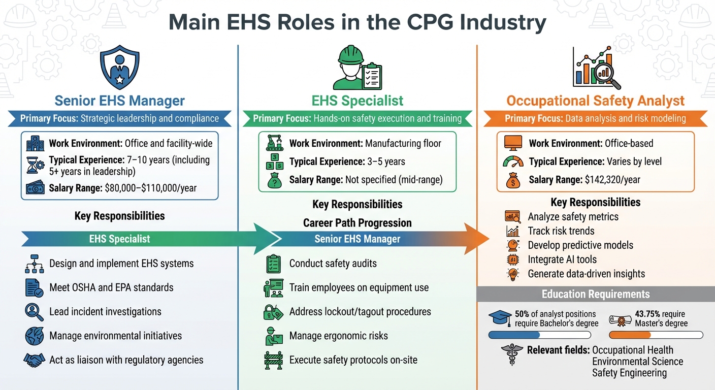EHS Careers in Consumer Products: CPG Safety and Compliance – Employers ...