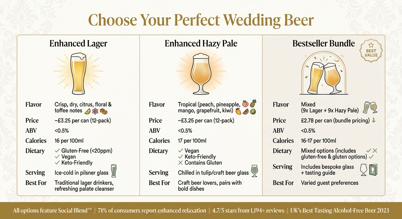 IMPOSSIBREW Alcohol-Free Beer Comparison for Weddings
