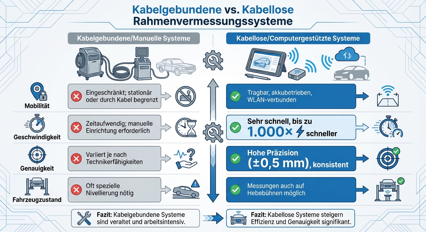 Kabellose vs. kabelgebundene Rahmenvermessungssysteme: Vergleich der wichtigsten Merkmale