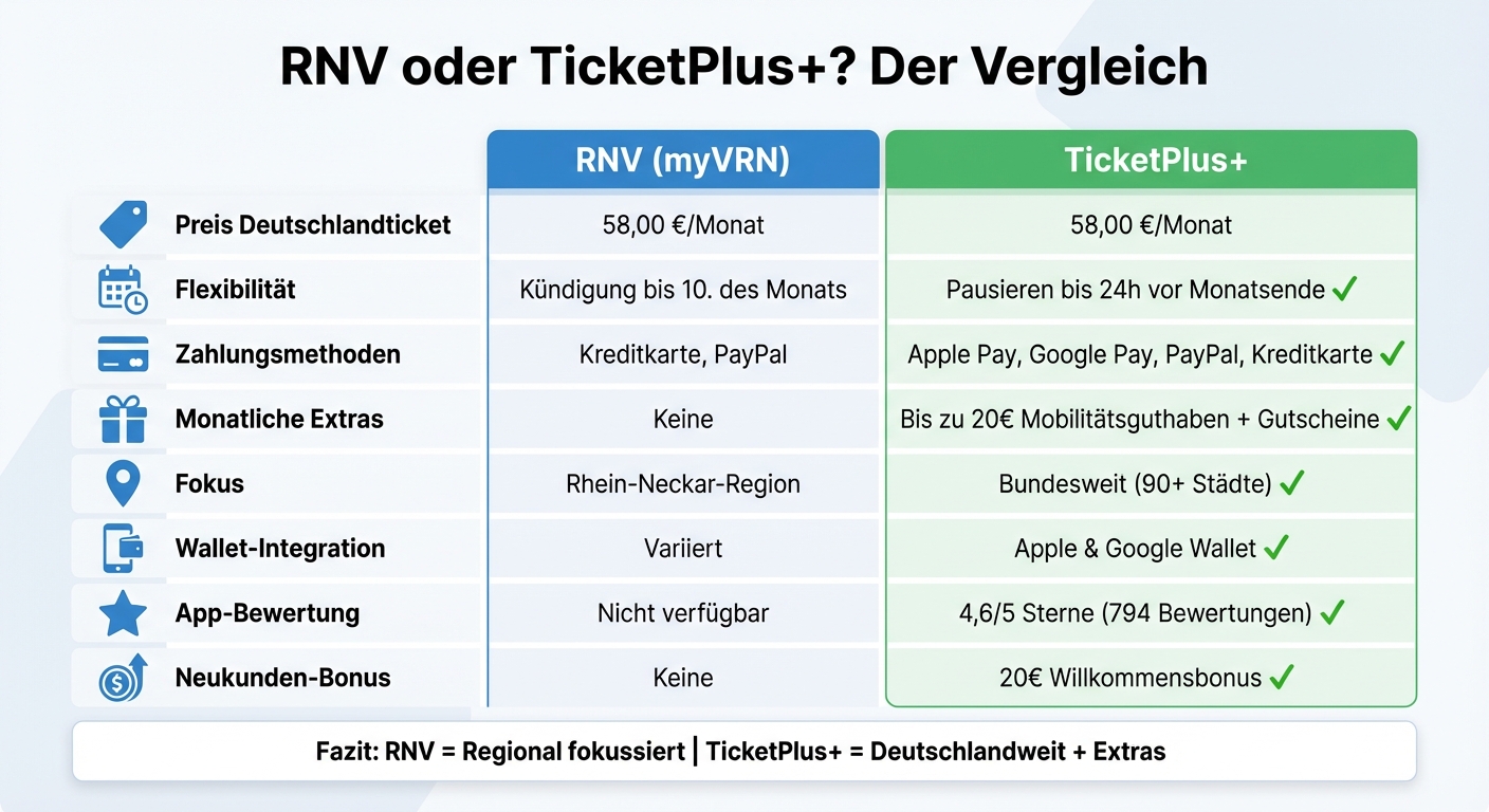 RNV vs TicketPlus+ Deutschlandticket App Vergleich