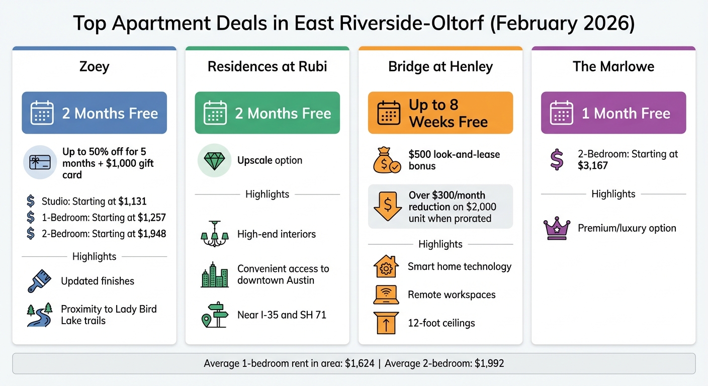 East Riverside-Oltorf Apartment Deals February 2026 Comparison