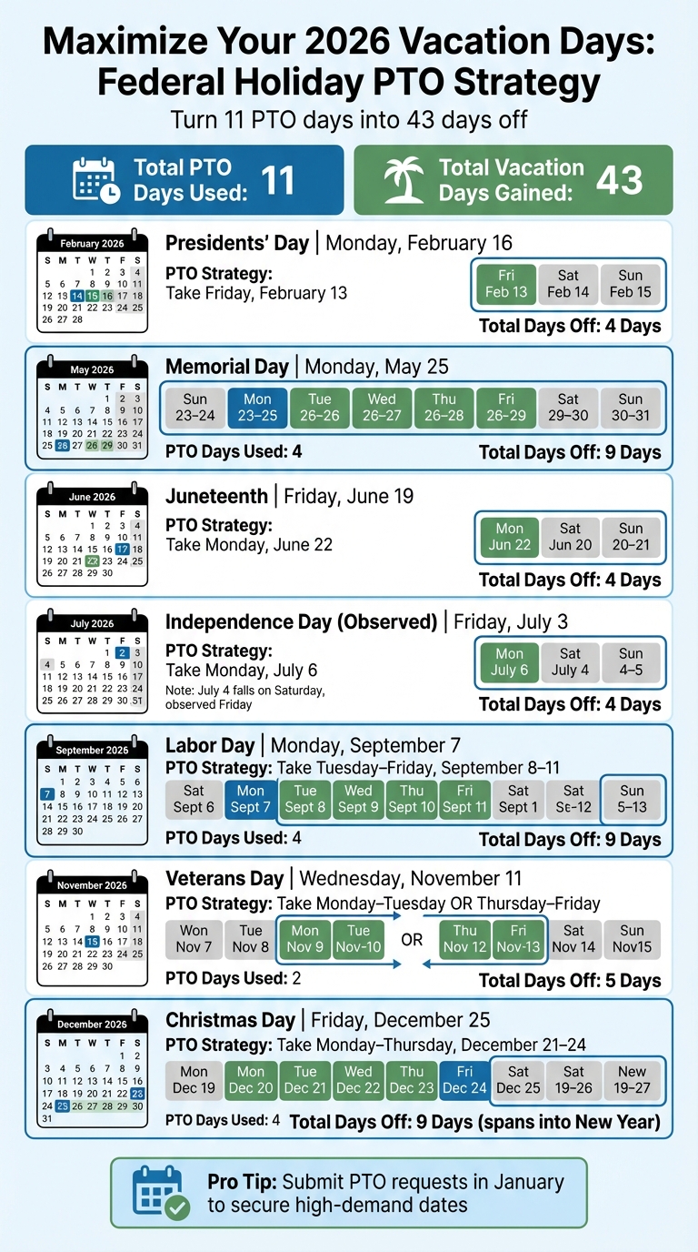 2026 Federal Holidays PTO Strategy Guide: Turn 11 Days Into 43 Days Off