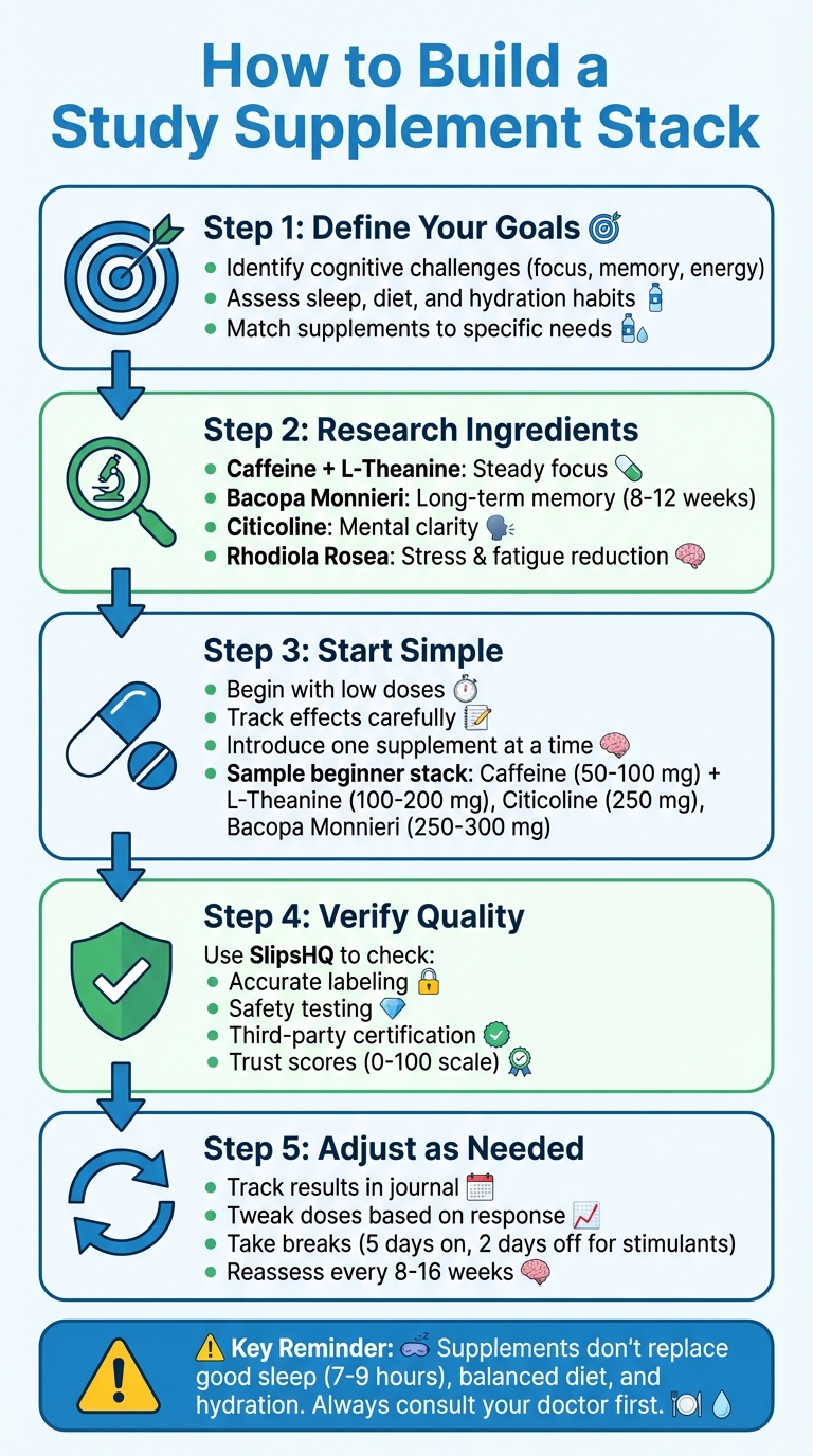5-Step Guide to Building Your Study Supplement Stack