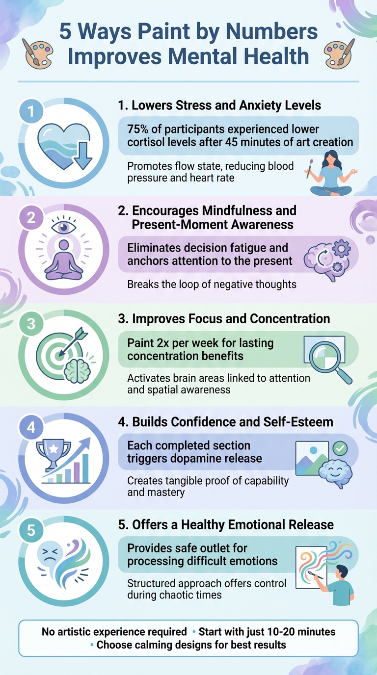 5 Mental Health Benefits of Paint by Numbers