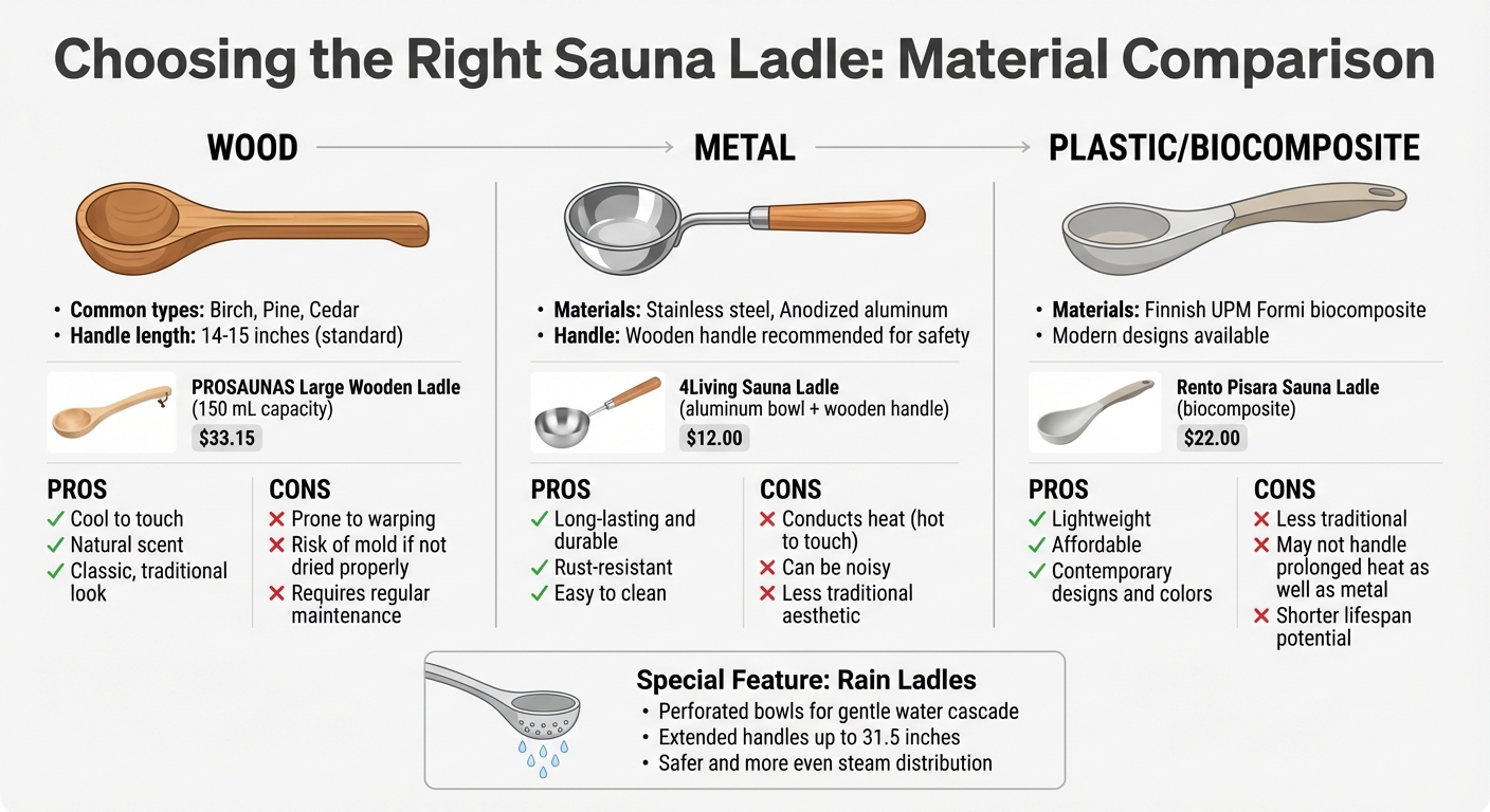 Sauna Ladle Materials Comparison: Wood vs Metal vs Plastic