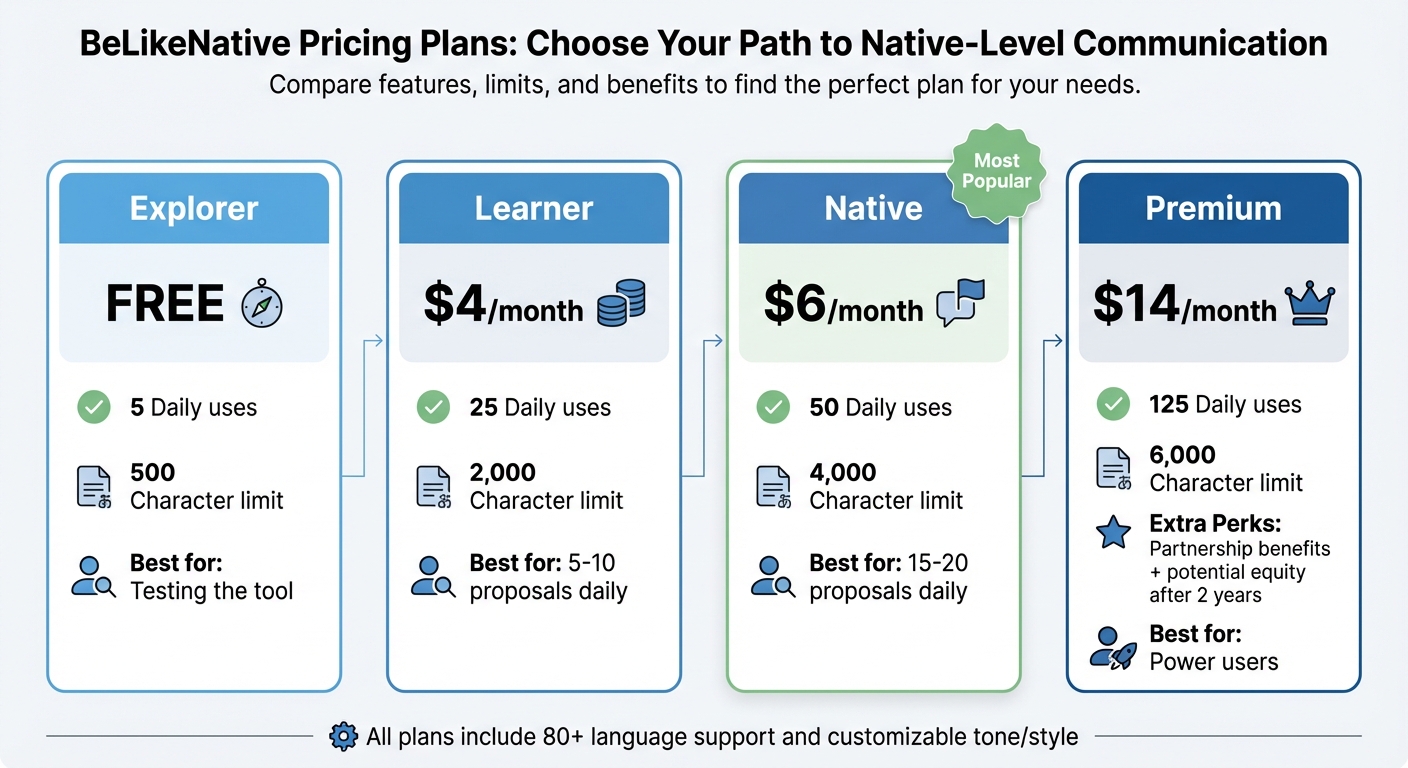 BeLikeNative Pricing Plans Comparison for Upwork Freelancers
