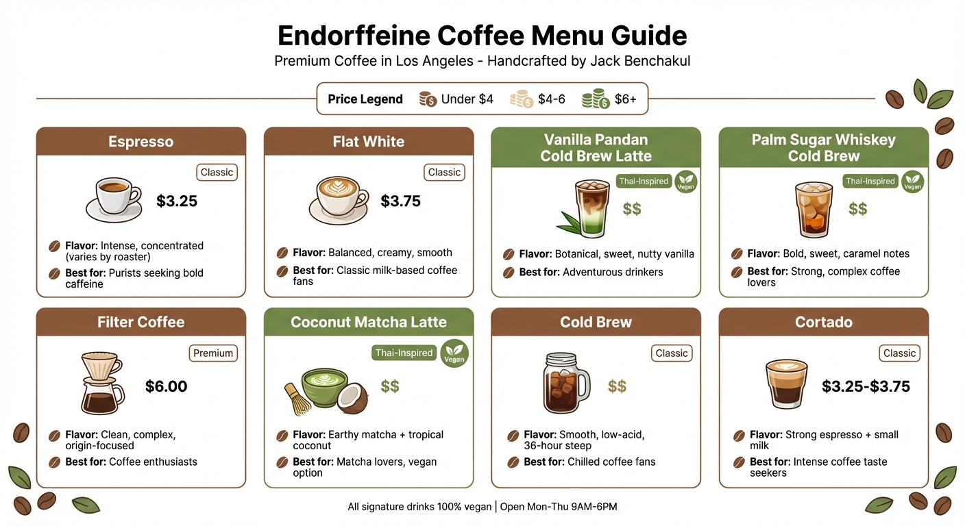 Endorffeine Coffee Menu Comparison: Prices, Flavors & Best Picks