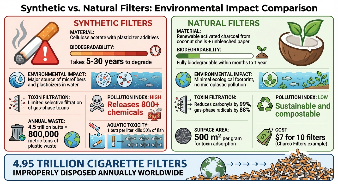 Synthetic vs Natural Cigarette Filters Environmental Impact Comparison
