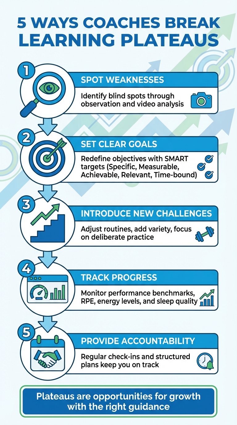 5 Ways Coaches Break Learning Plateaus