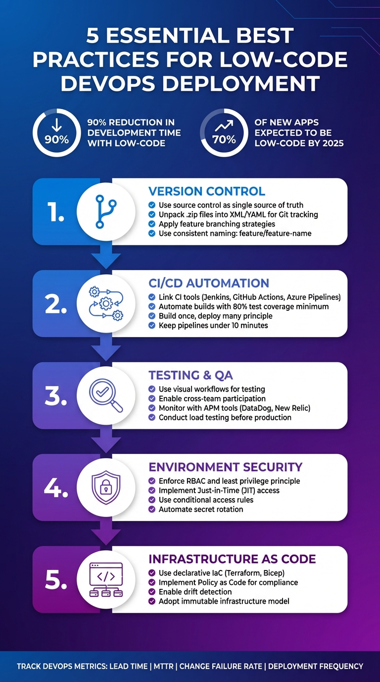 5 Essential Best Practices for Low-Code DevOps Deployment