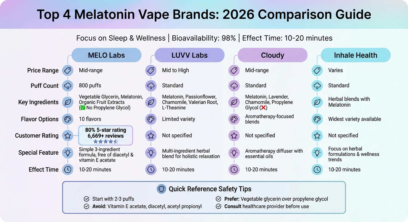 Top Melatonin Vape Brands 2026: Features, Pricing & Ratings Comparison