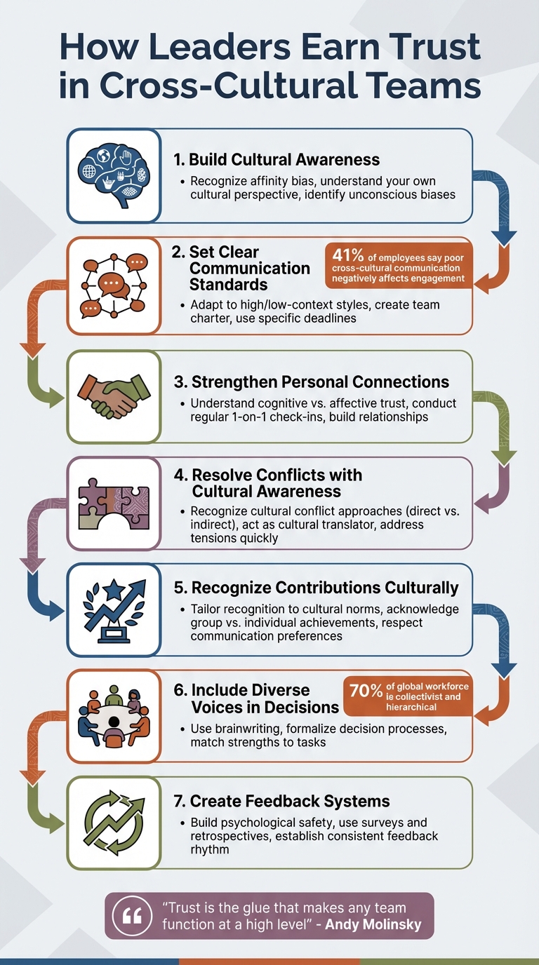 7 Steps Leaders Use to Build Trust in Cross-Cultural Teams