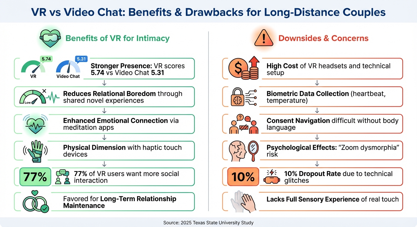 VR vs Video Chat for Long-Distance Relationships: Benefits and Drawbacks Comparison