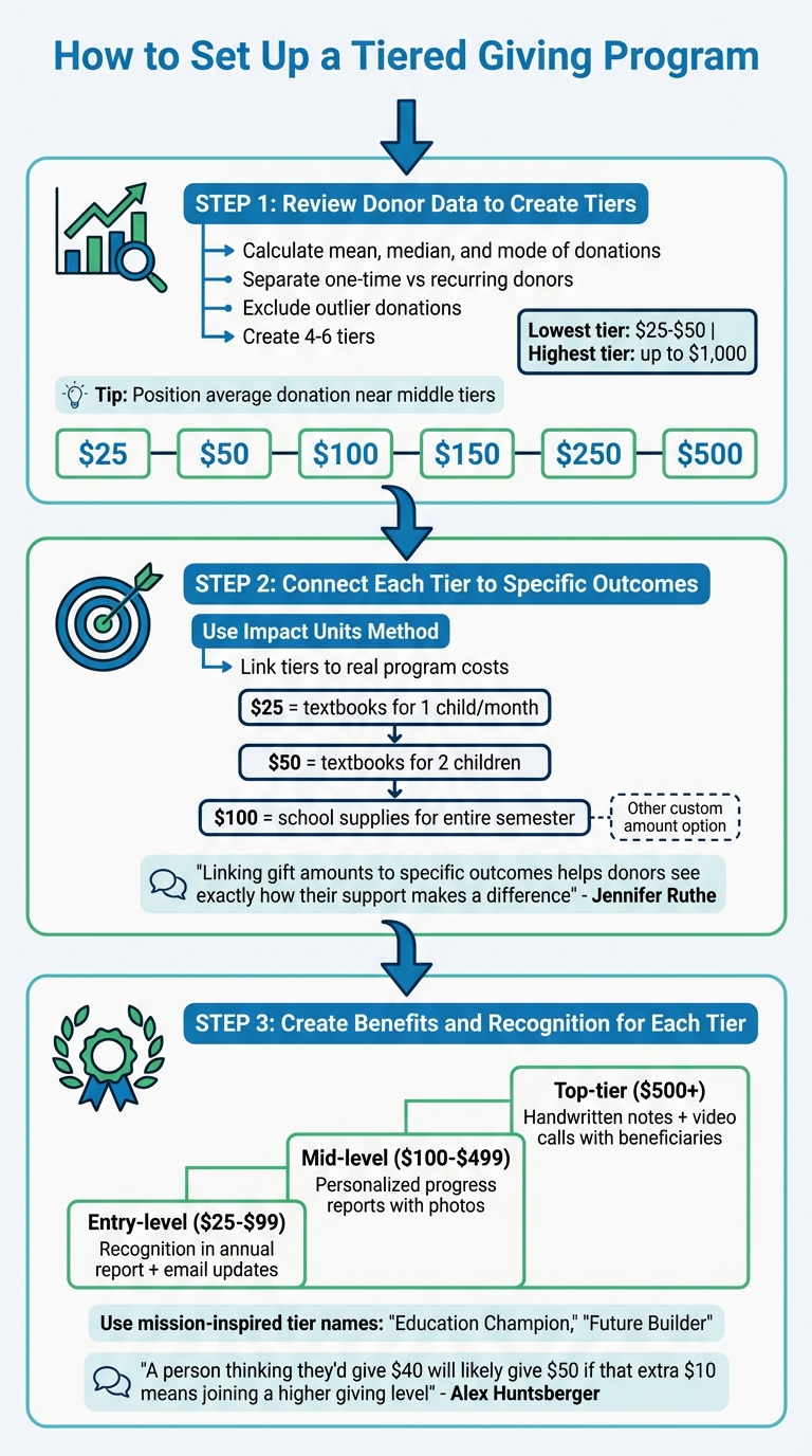 3-Step Guide to Setting Up a Tiered Giving Program for Nonprofits