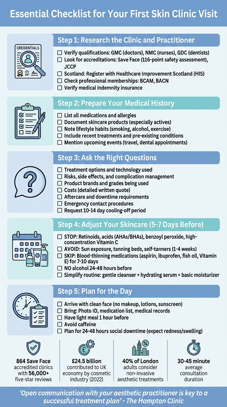 First Skin Clinic Visit Preparation Checklist: 5 Essential Steps