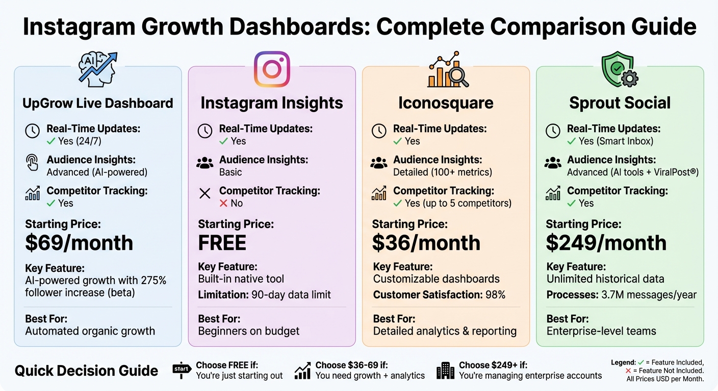 Instagram Growth Dashboard Comparison: Features and Pricing