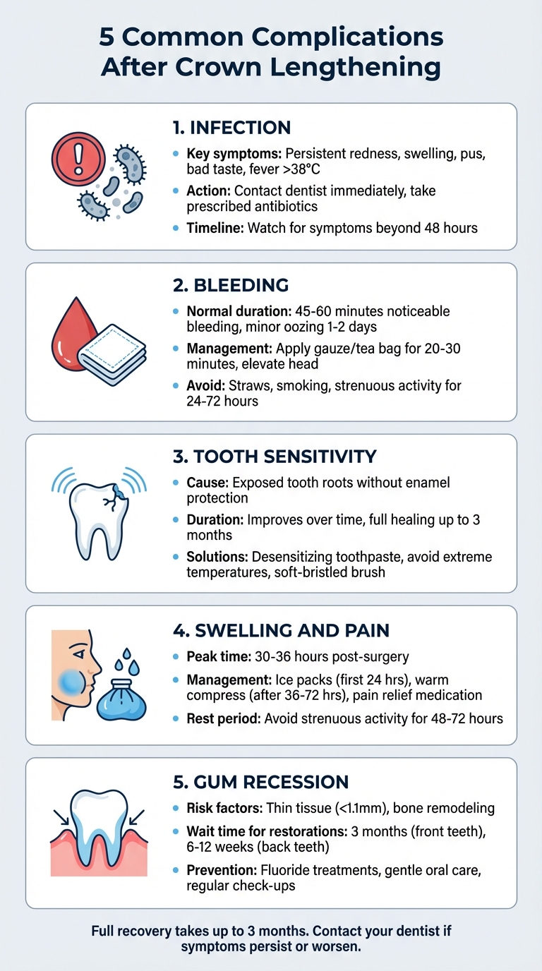 5 Common Complications After Crown Lengthening Surgery
