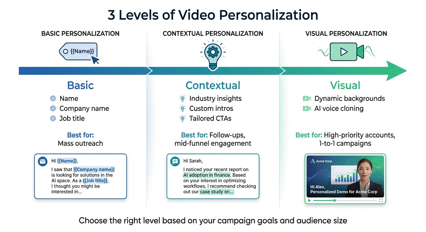3 Levels of Video Personalization: Basic, Contextual, and Visual