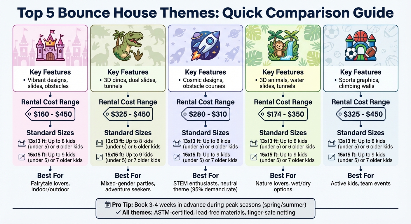 Top 5 Bounce House Themes Comparison: Features, Costs & Capacity Guide