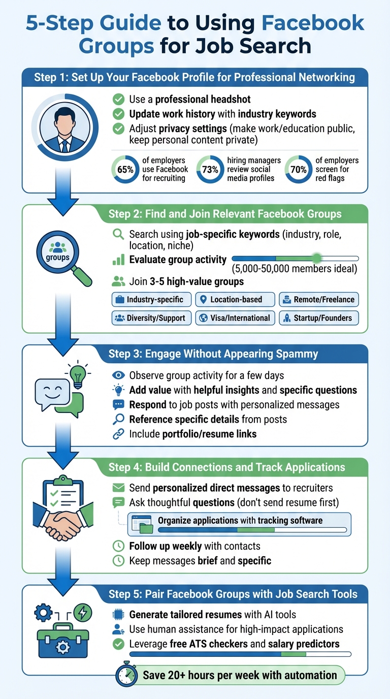 5-Step Guide to Using Facebook Groups for Job Search Success