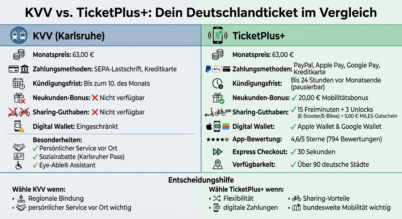 KVV vs TicketPlus+ Deutschlandticket Vergleich: Preis, Zahlungsmethoden und Vorteile