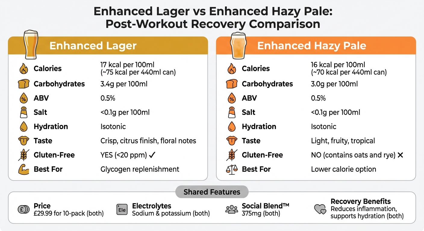 IMPOSSIBREW Enhanced Lager vs Hazy Pale Nutritional Comparison