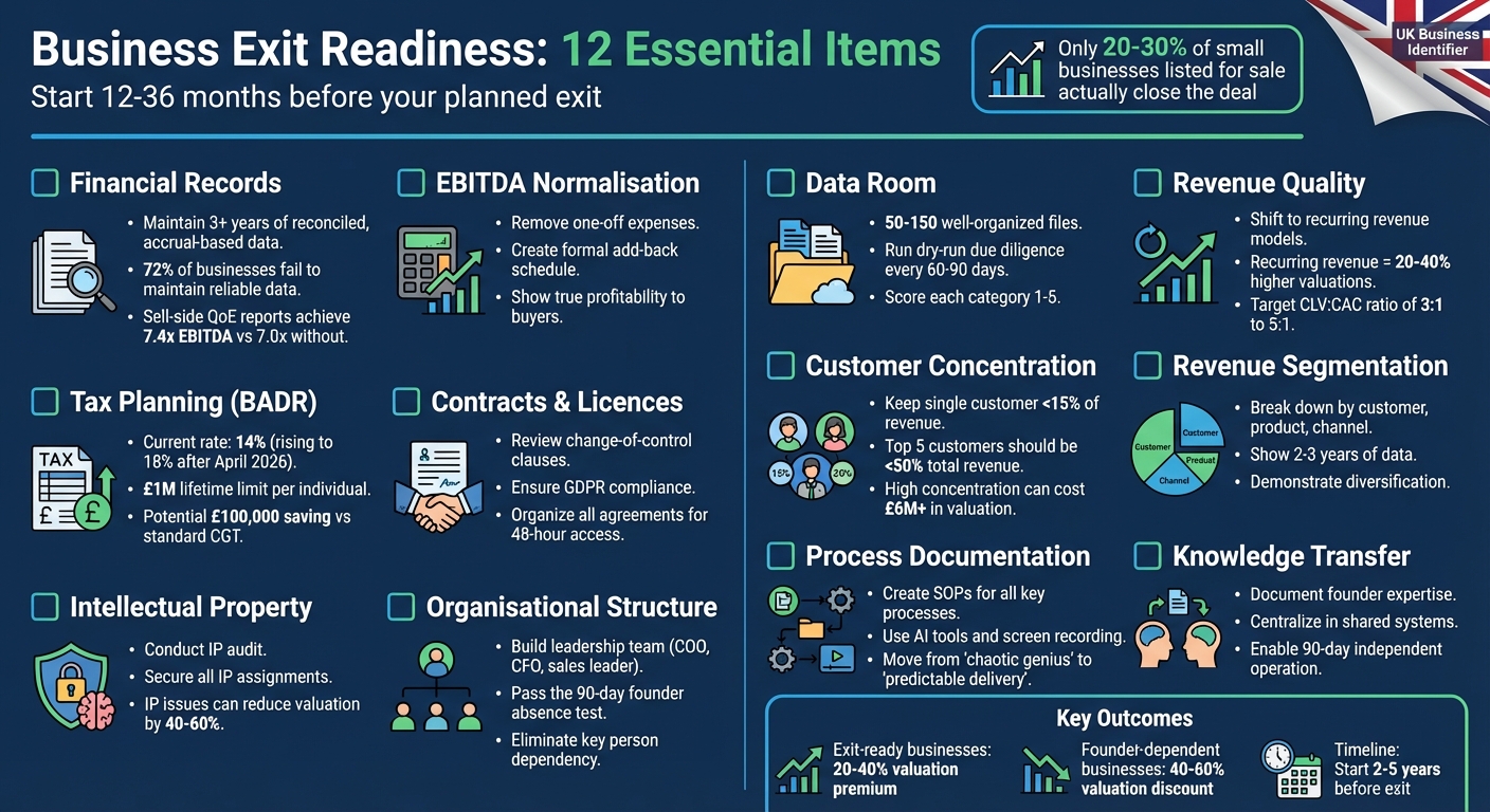 Business Exit Readiness: 12 Essential Preparation Steps for UK Business Owners