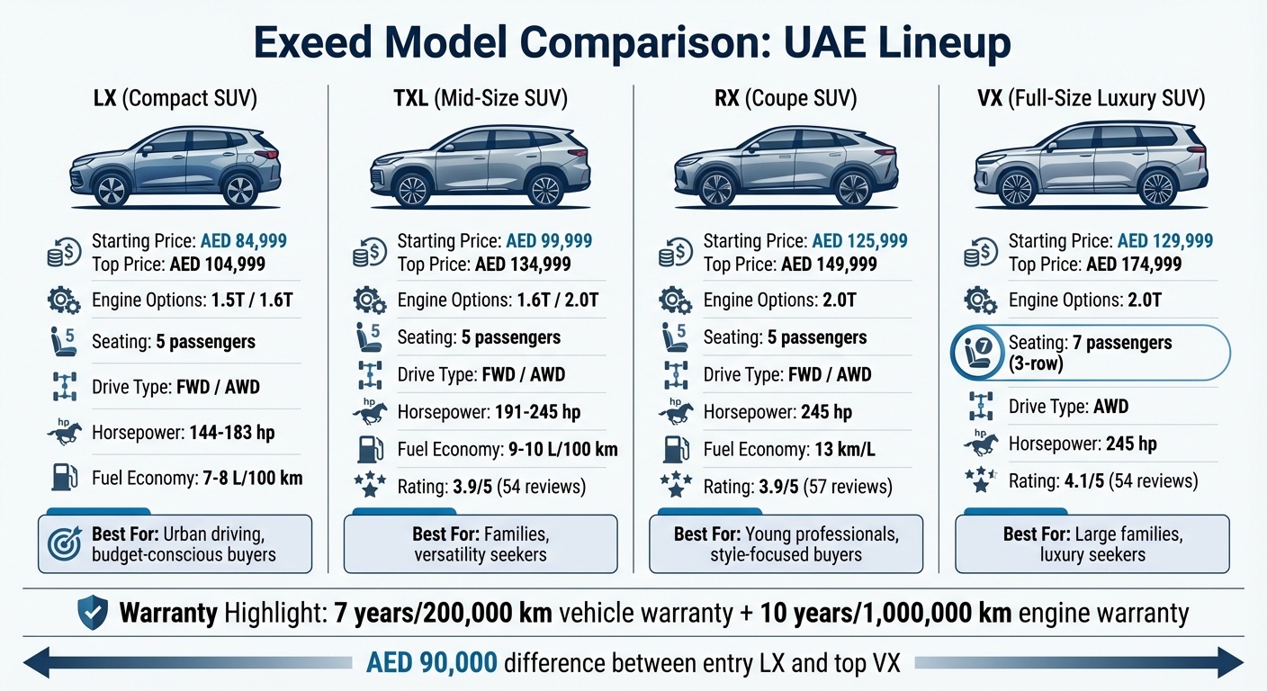 Exeed UAE Model Comparison: Prices, Specs & Features